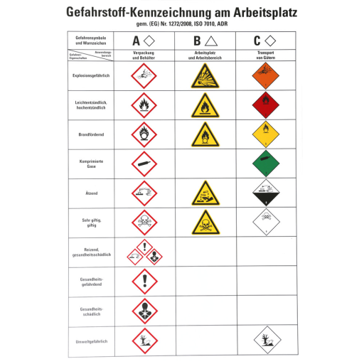 Bezpečnostní tabule k značení nebezpečných látek